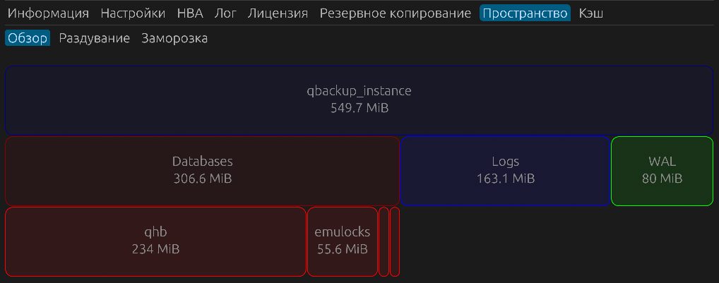 Диаграмма использования пространства